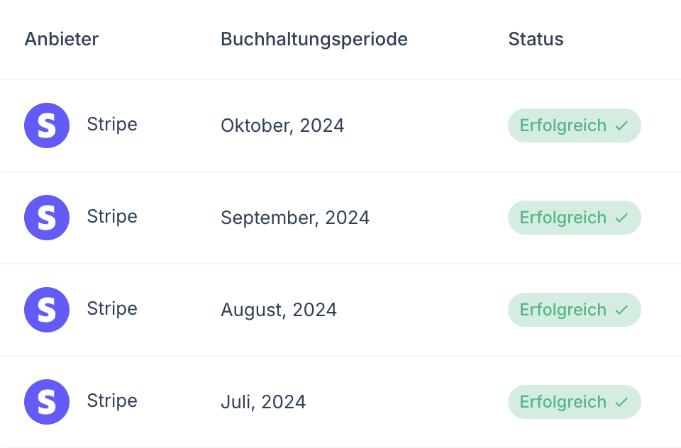 Automatische Validierung